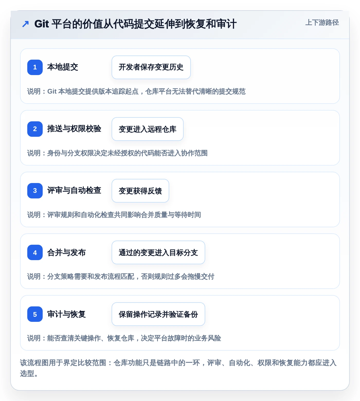 2026年效率之选：6款顶级git版本管理软件全面对比