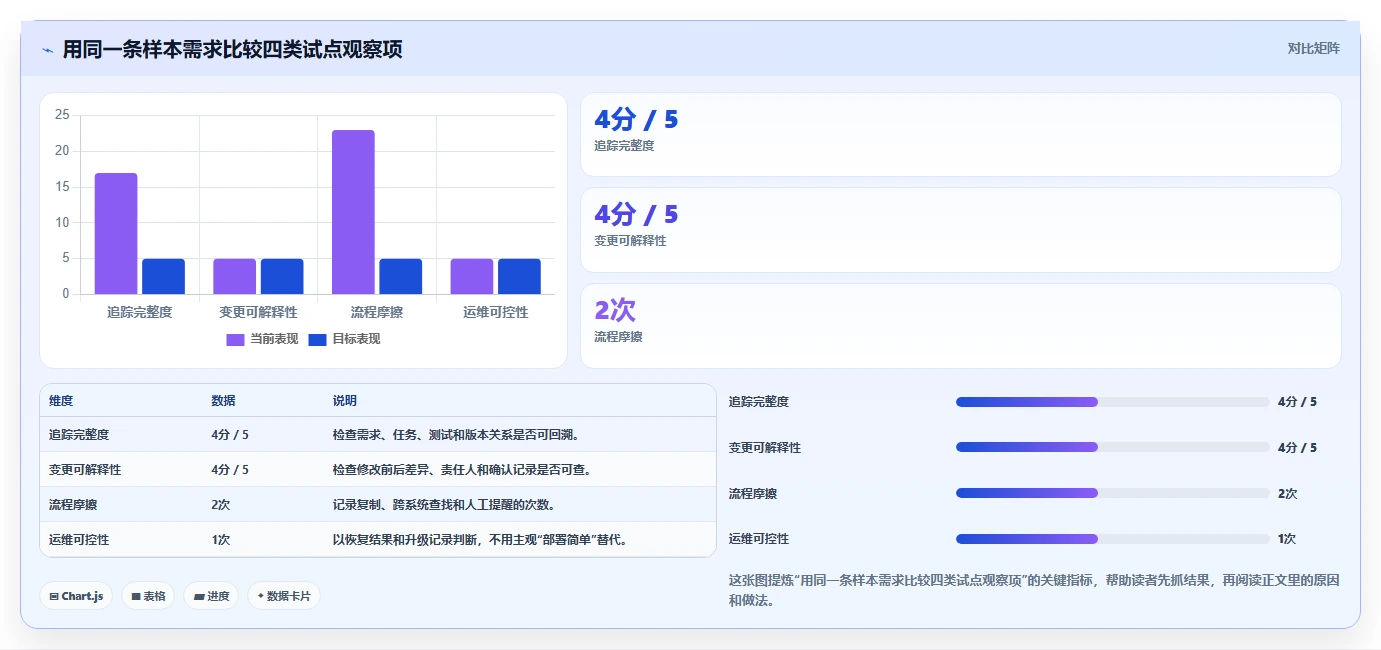 2026年效率之选:6款顶级可本地部署开源需求管理软件全面对比