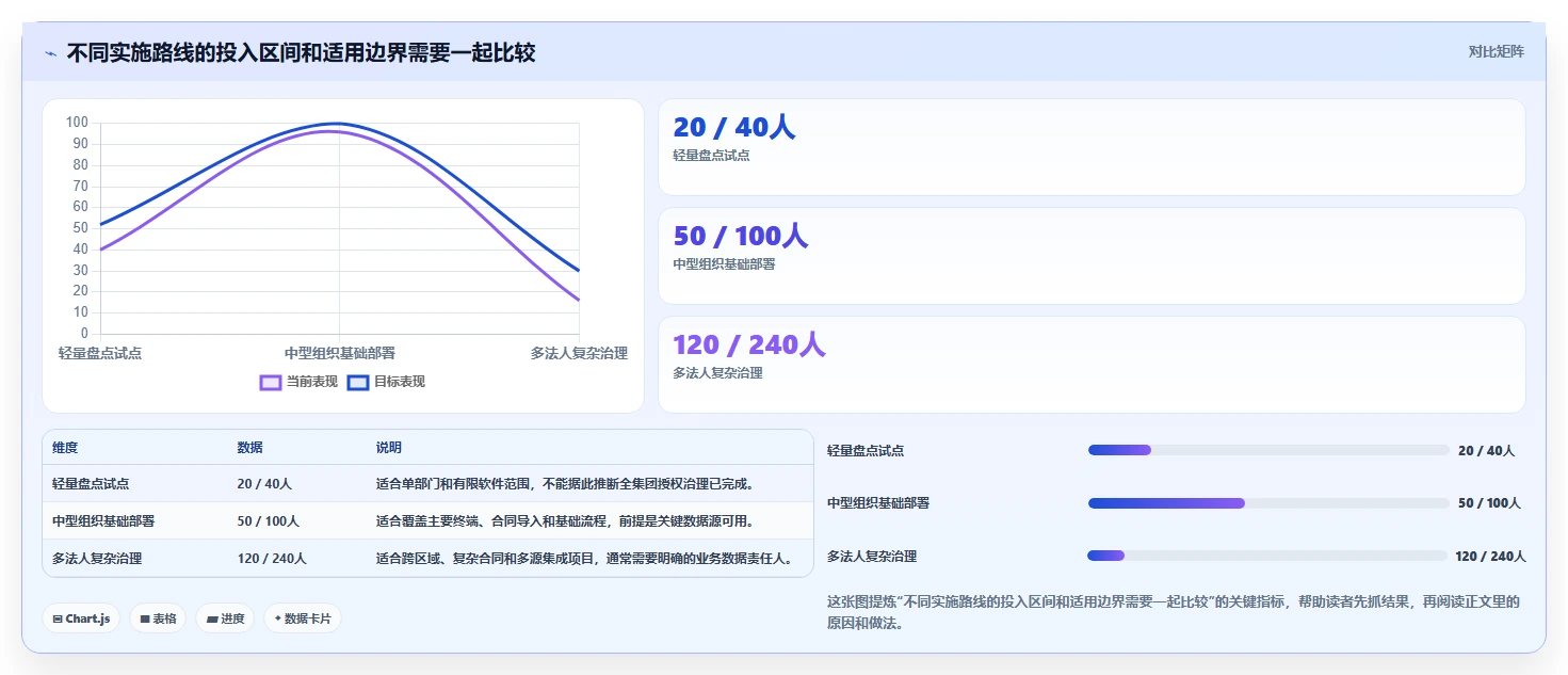 选对工具事半功倍：2026年软件授权管理系统Top 5推荐