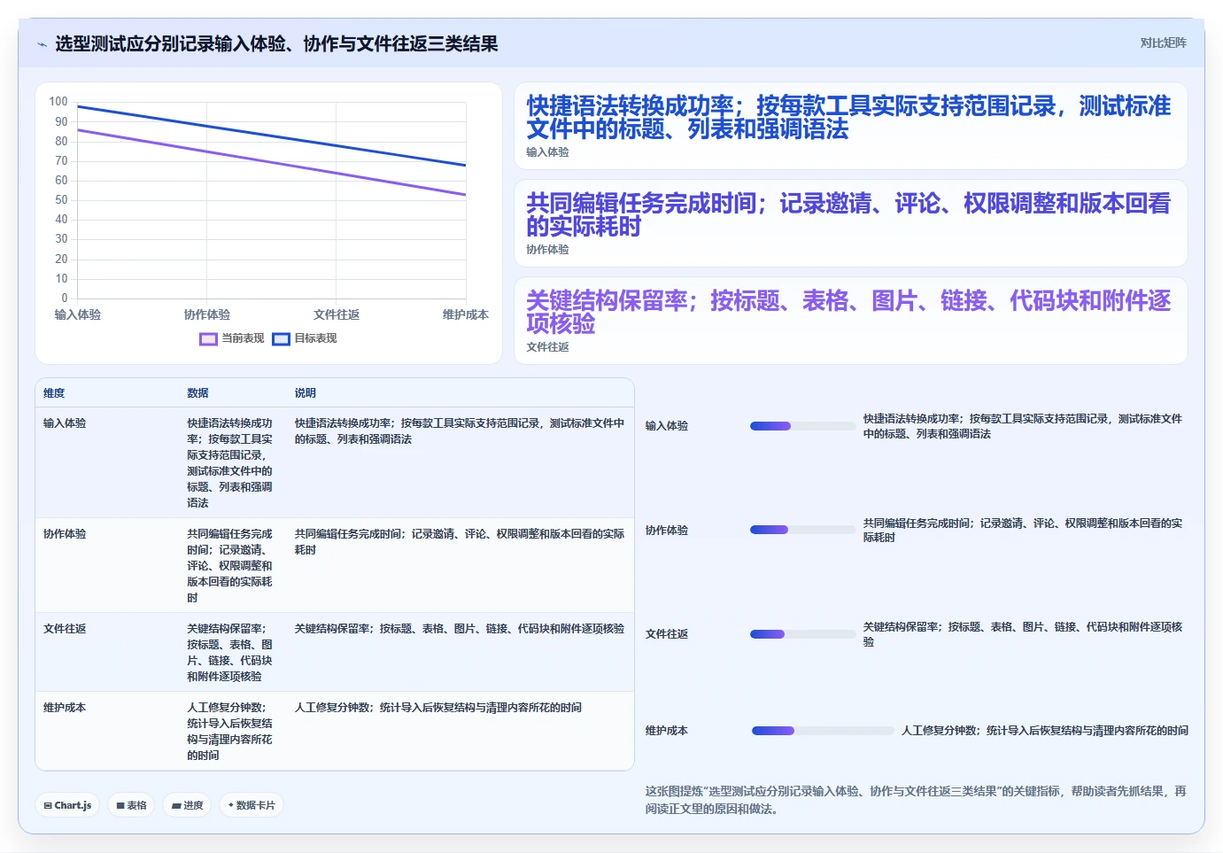 2026年效率之选:6款支持md的在线文档软件深度对比