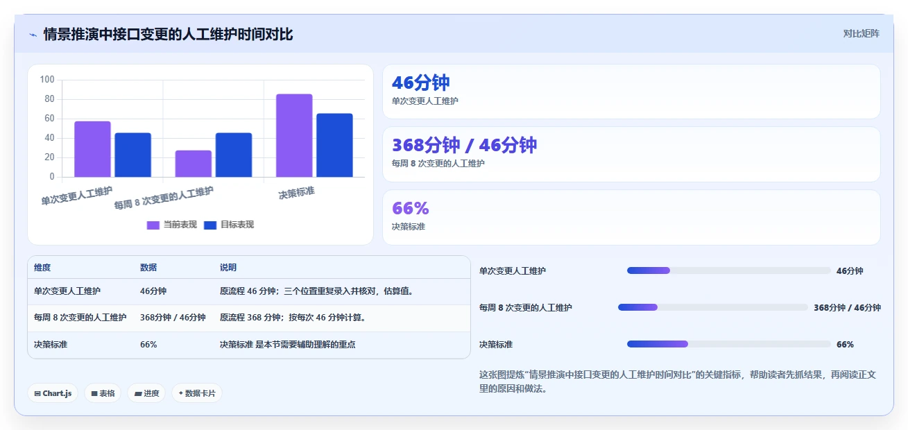 项目管理新趋势：7款热门wiki接口文档管理系统工具盘点（2026版）