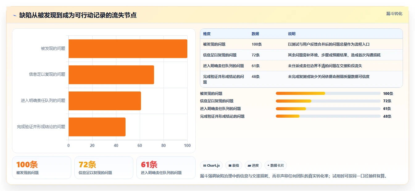 如何选择适合你的bugfree软件?2026年研发管理工具选型指南