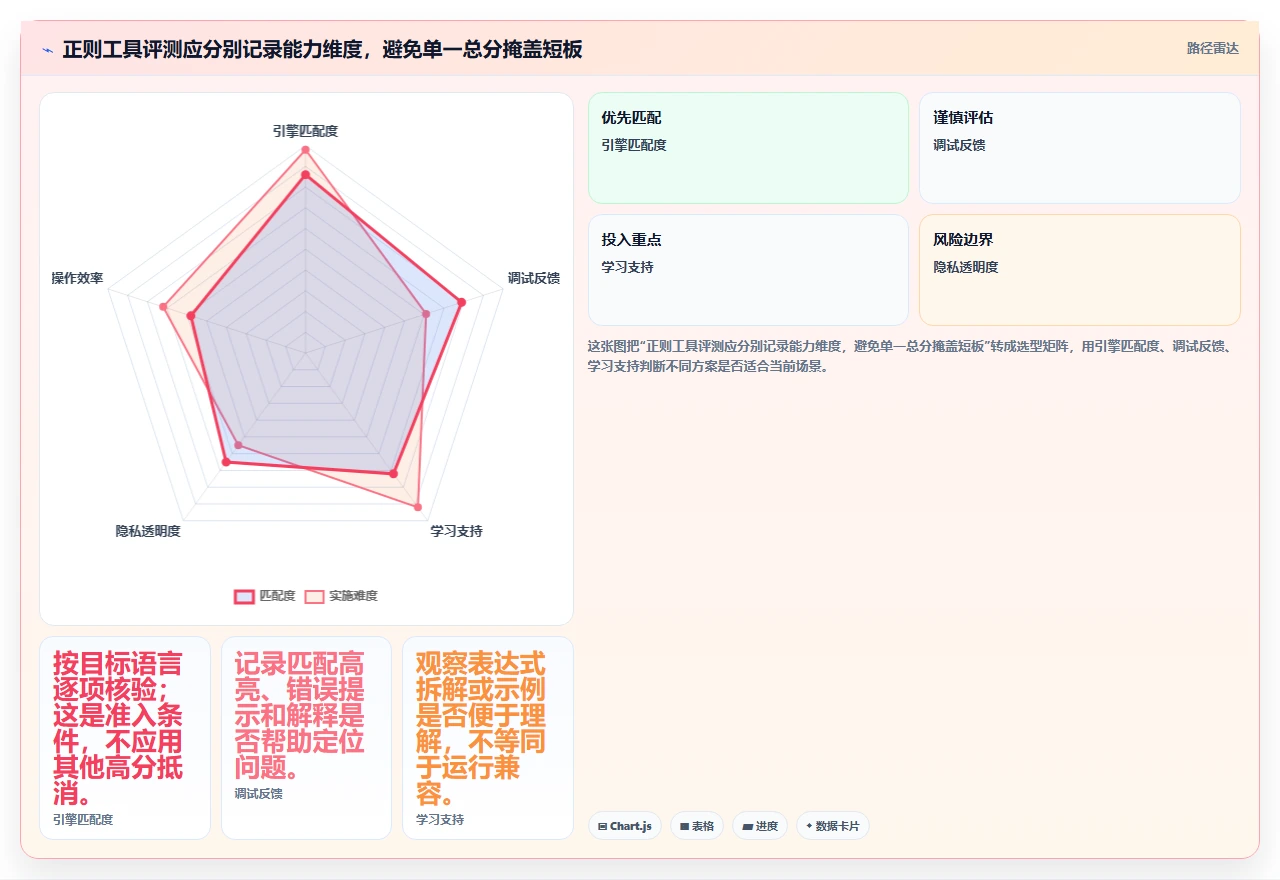 2026年效率神器：7款顶级正则表达式在线测试工具全面对比
