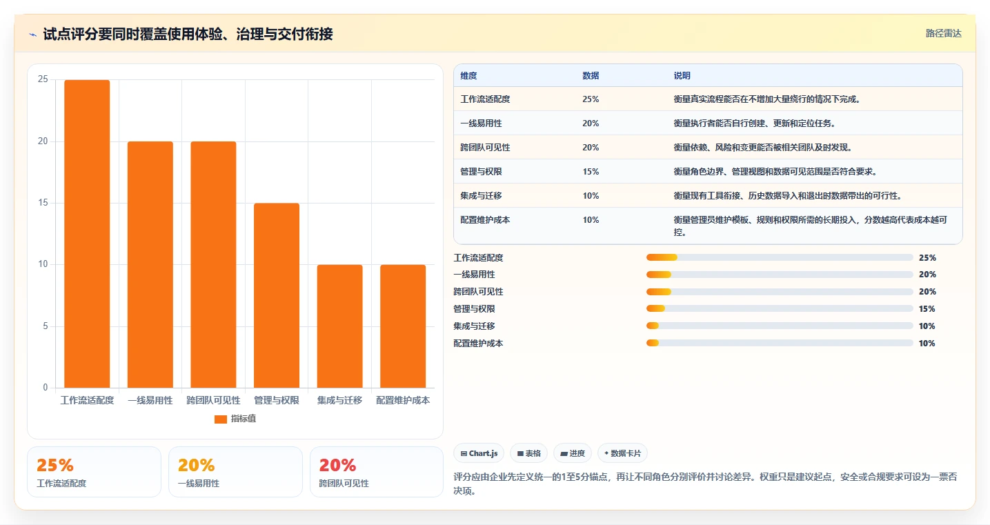 2026年效率之选：6大基石项目管理平台工具对比指南