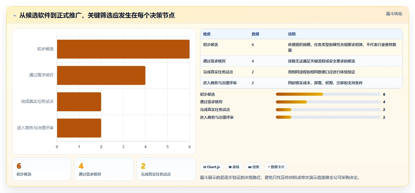 2026年效率革命:6大任务流程软件助你事半功倍