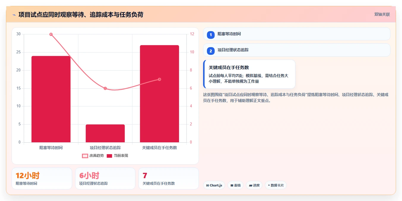 提升团队协作:2026年不可错过的8大项目时间管理工具推荐