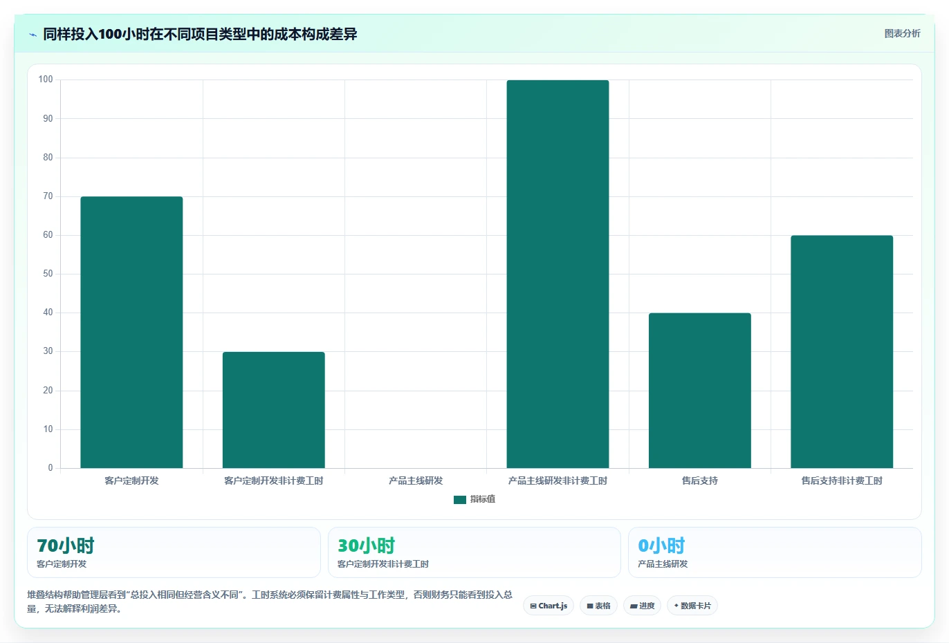 项目管理新趋势:2026年华科工时系统选型指南,8款热门工具深度分析