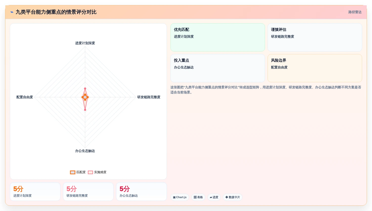 2026年项目进度管控平台选型:9款自动化追踪工具深度对比