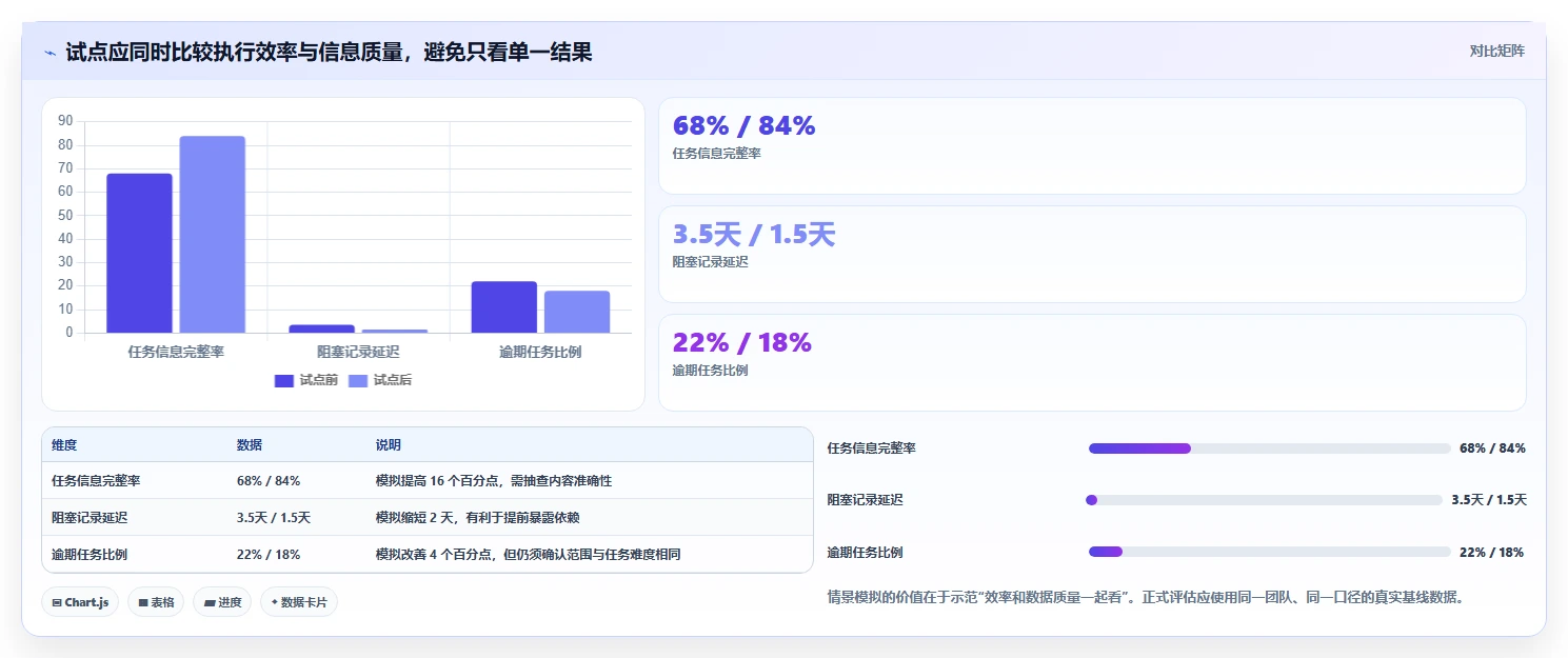 2026年正规的项目管理工具排行榜:帮你理清选型思路的测评清单