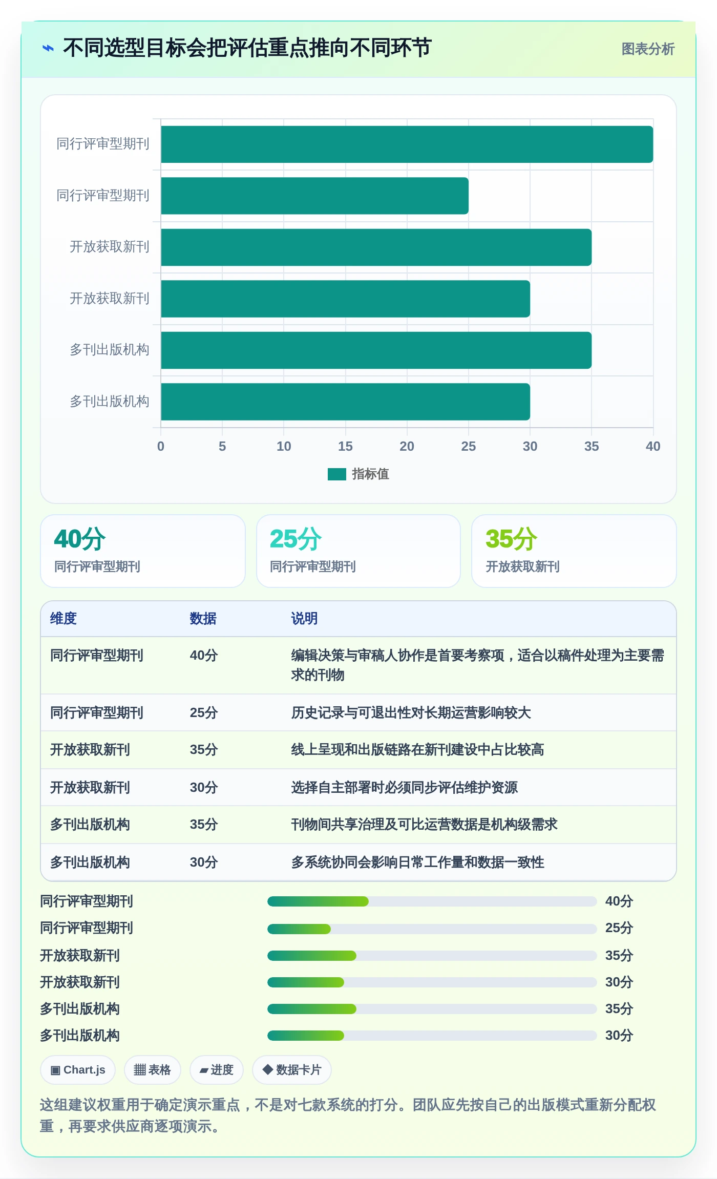 编辑部的得力助手：7款最受欢迎的期刊编辑管理系统对比