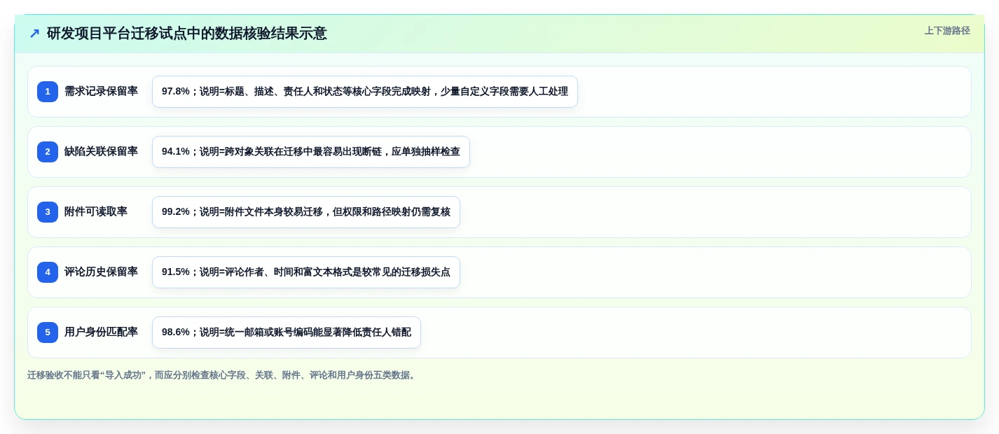 本地部署项目管理系统选型指南:2026年7款企业级方案深度对比