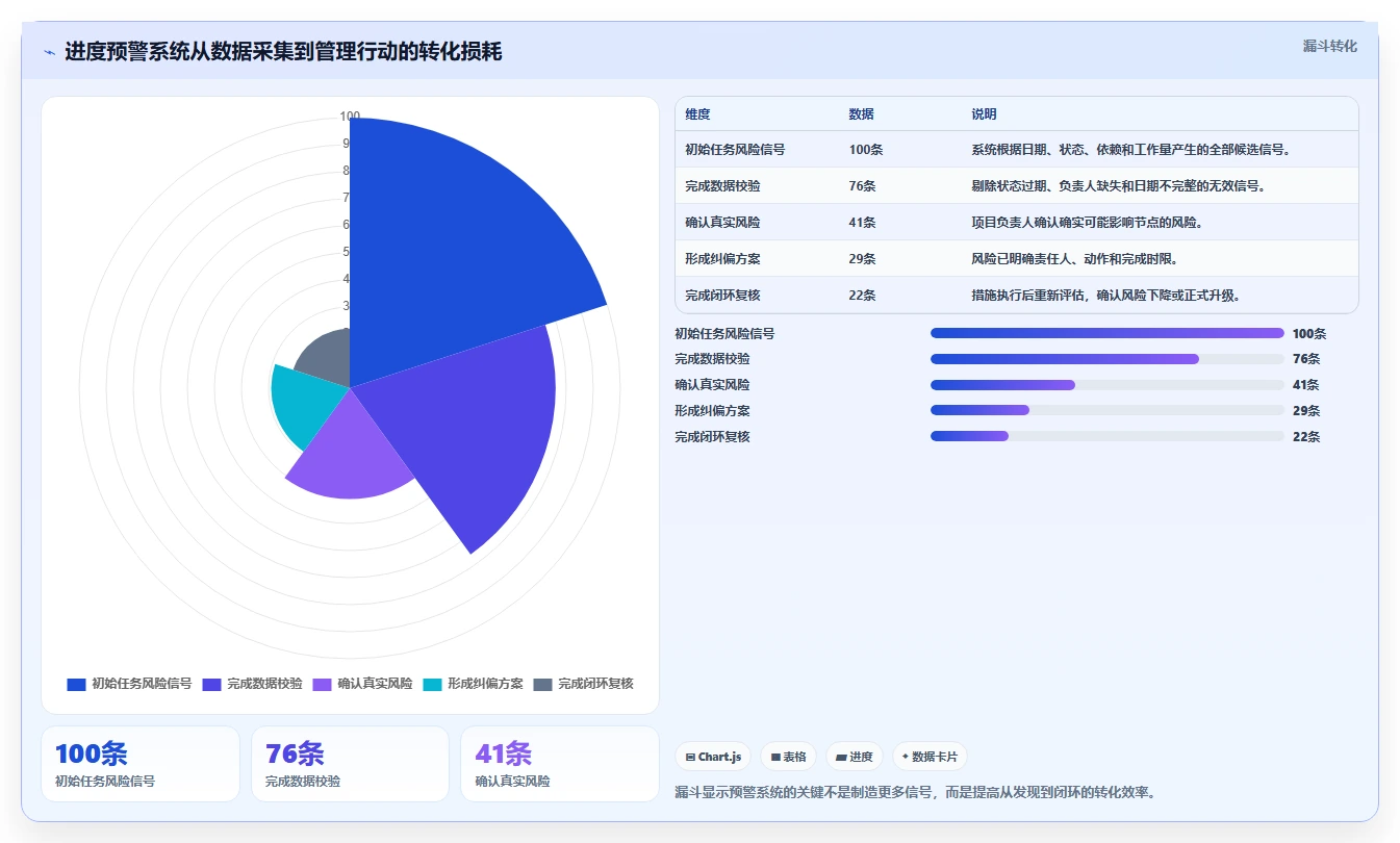 2026年最佳进度预警系统大盘点:8款提升项目效率的必备工具