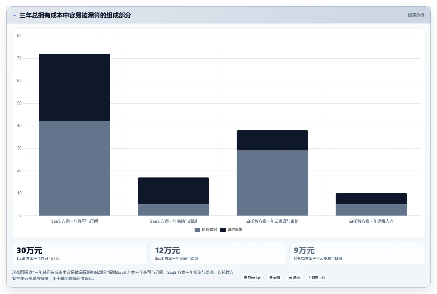 研发团队必备：2026年度7款最受欢迎的阿里云项目管理软件推荐