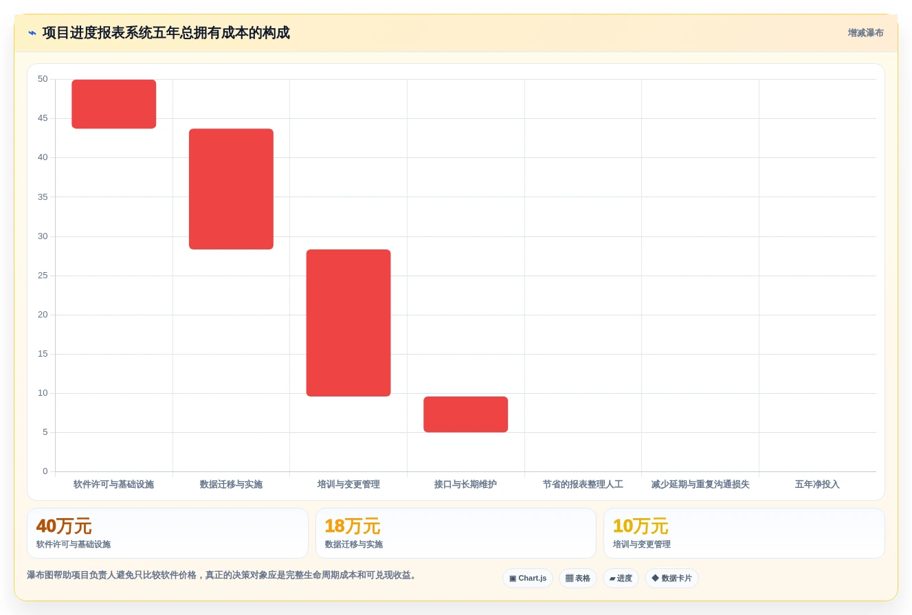 项目经理必读:2026年最值得投资的5大项目管理进度报表工具