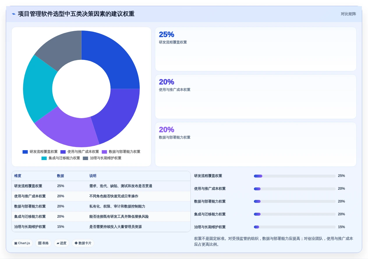 选对工具事半功倍:2026年软件公司项目管理软件top5对比指南