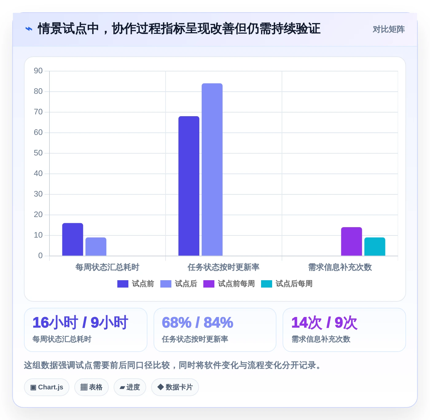 如何选择最适合你的项目管理工具？2026年有什么好用的项目管理软件选型指南