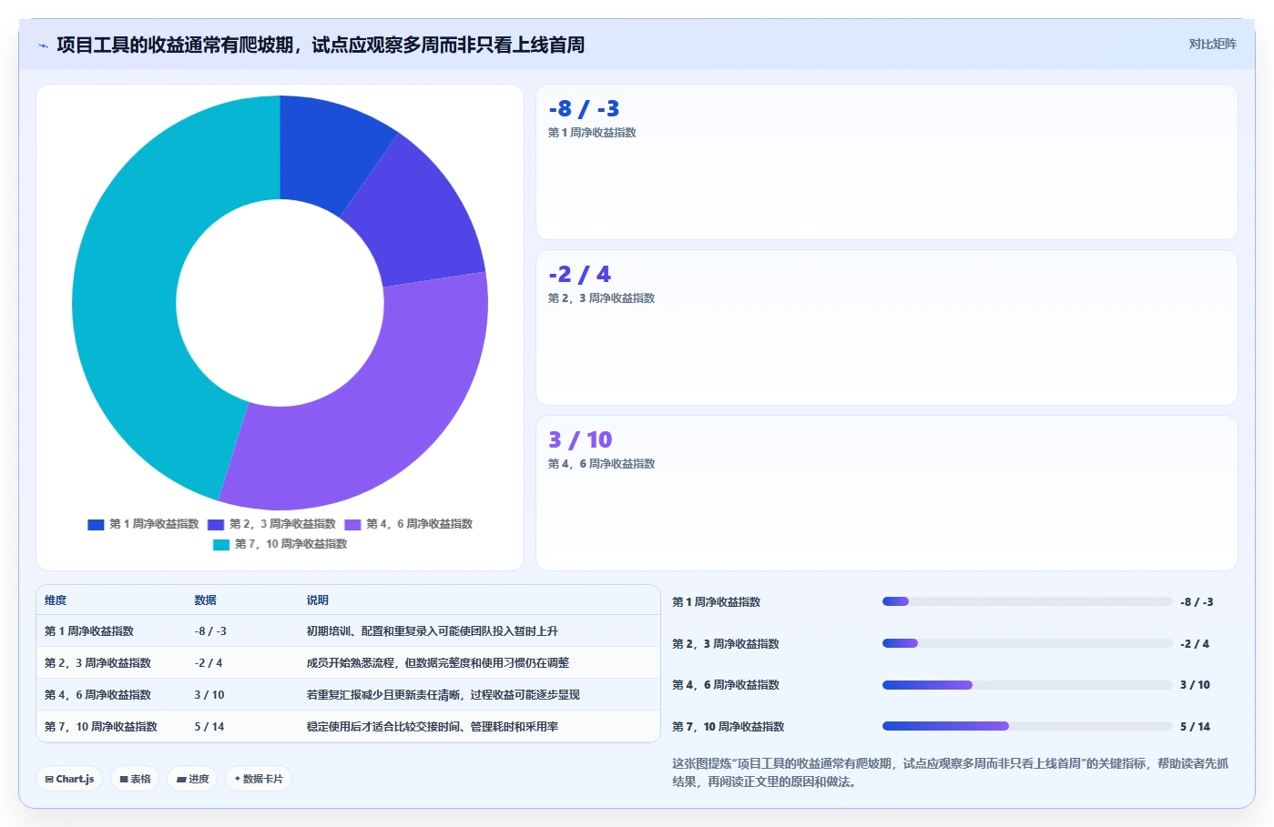 提升效率与协作:2026年8款最佳项目经理工具推荐