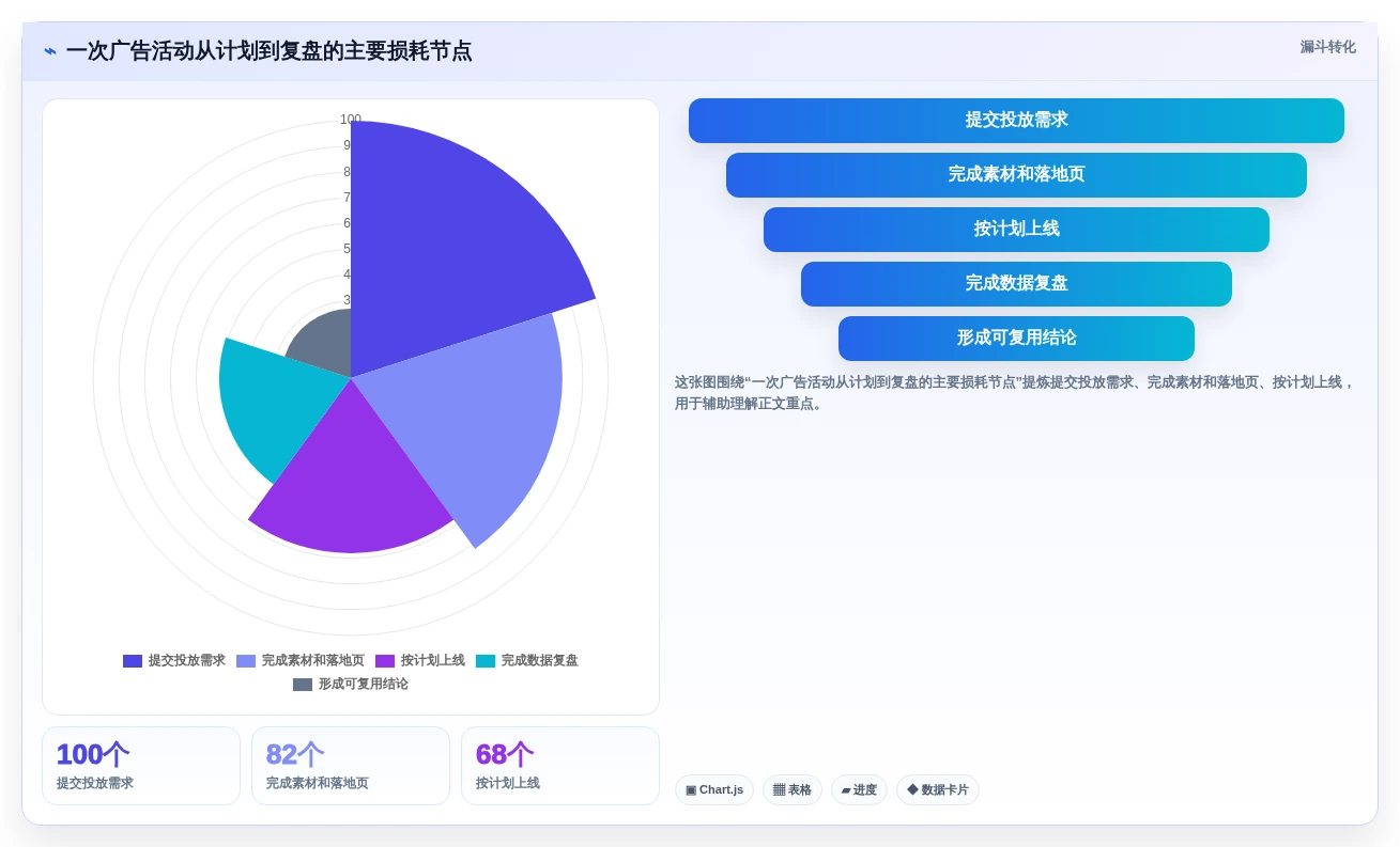 2026年广告效果最佳化:6款顶级投放计划表工具盘点