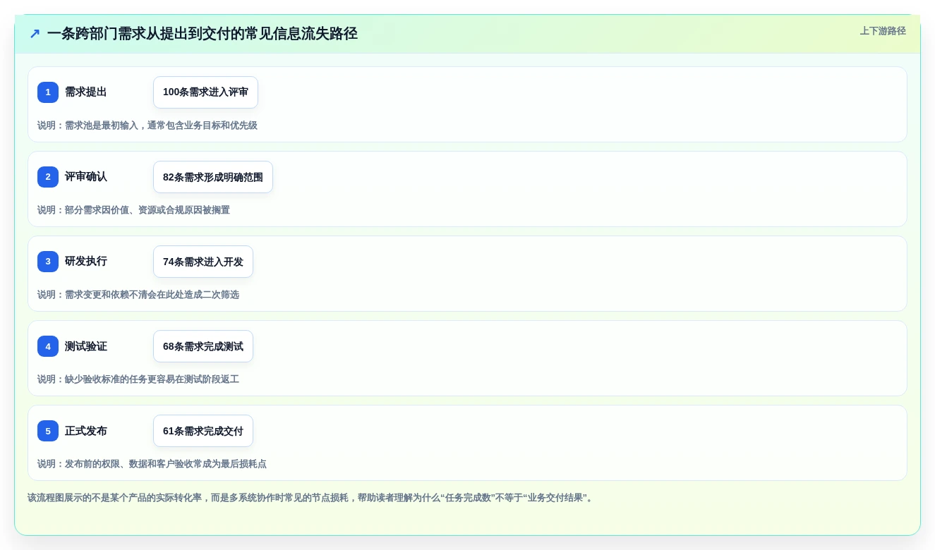2026年效率革命：6大任务项目管理工具全面对比