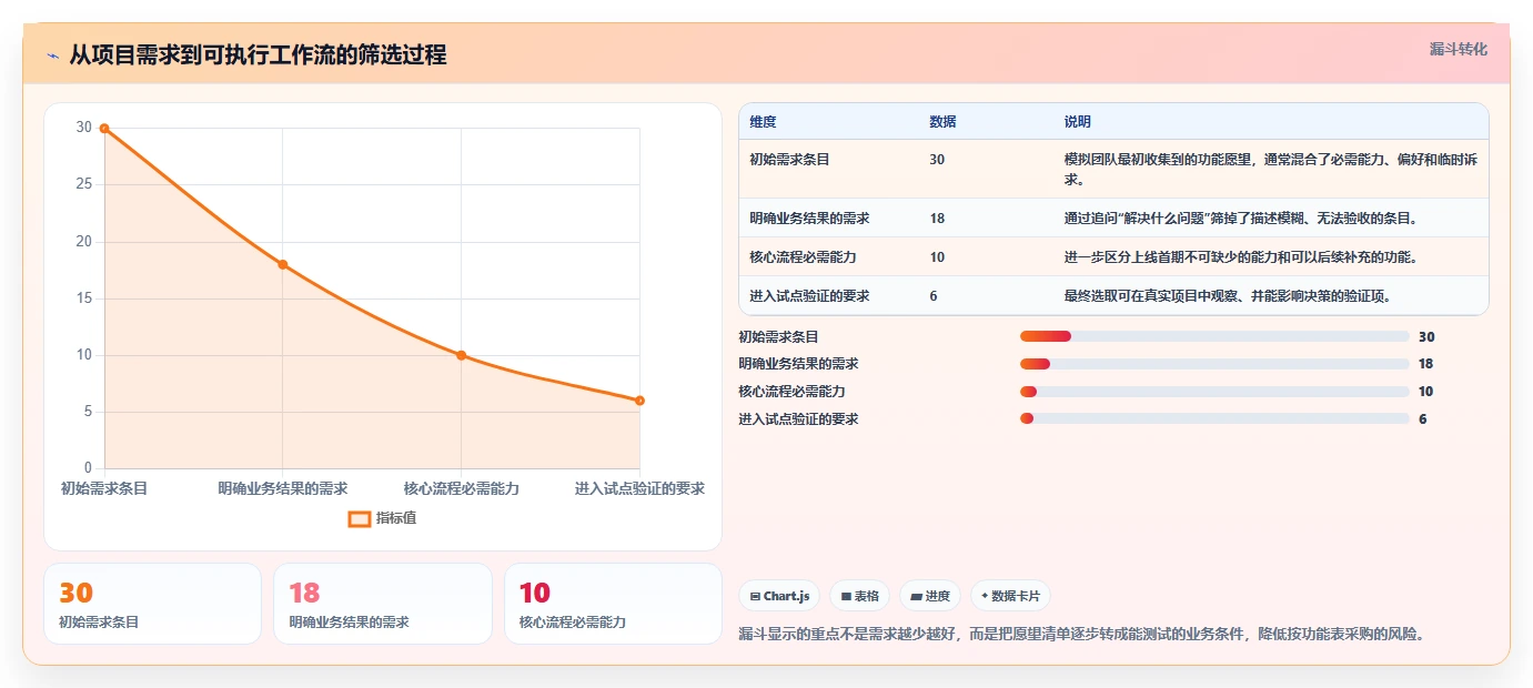 2026年项目管理一体化工具有哪些?9款热门产品盘点与选型建议