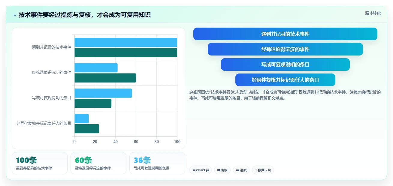 2026年程序员知识库软件选型指南：7款工具帮你打造完美知识体系