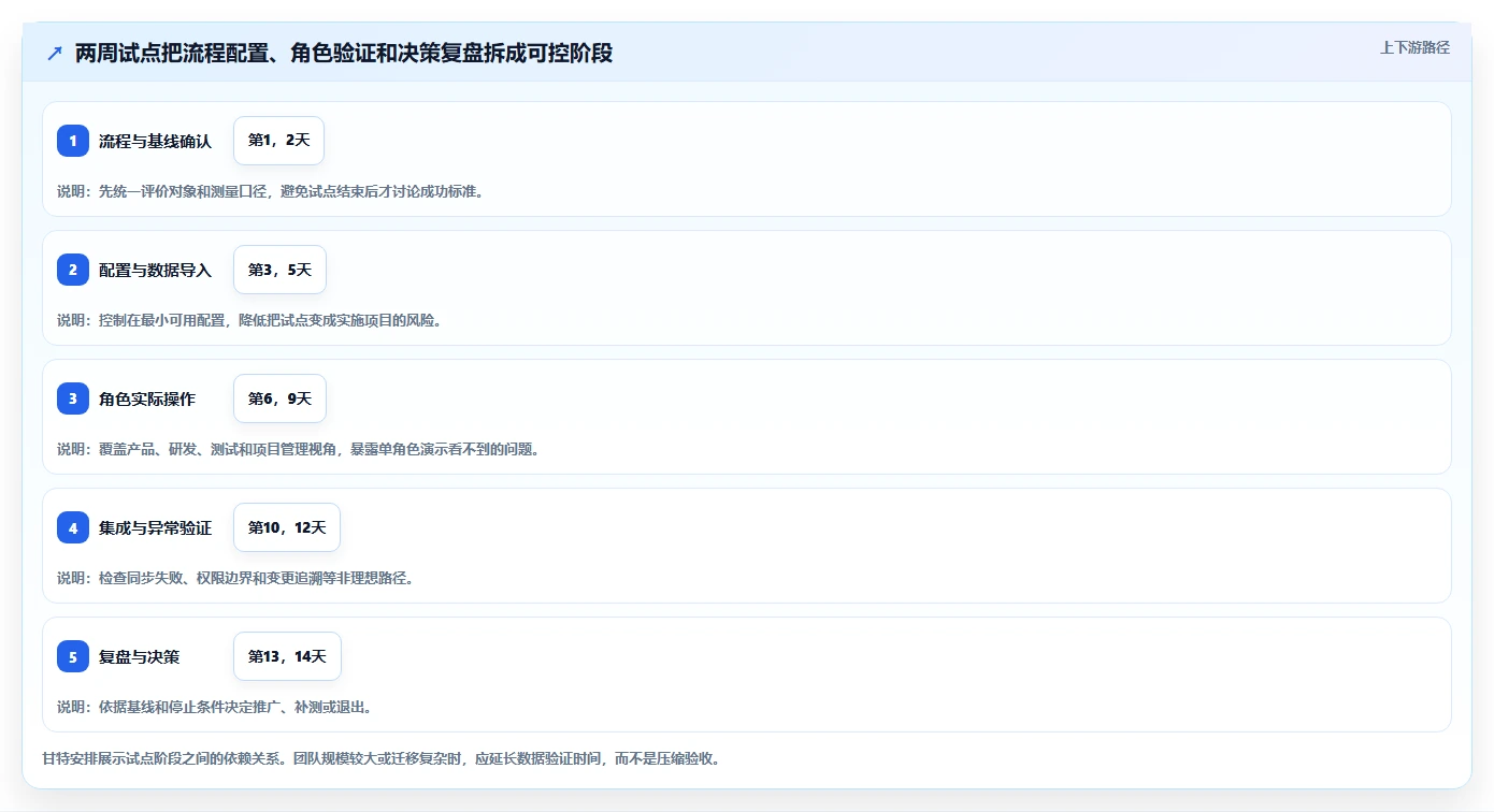 2026年研发项目管理软件选型指南:10款主流工具深度评测