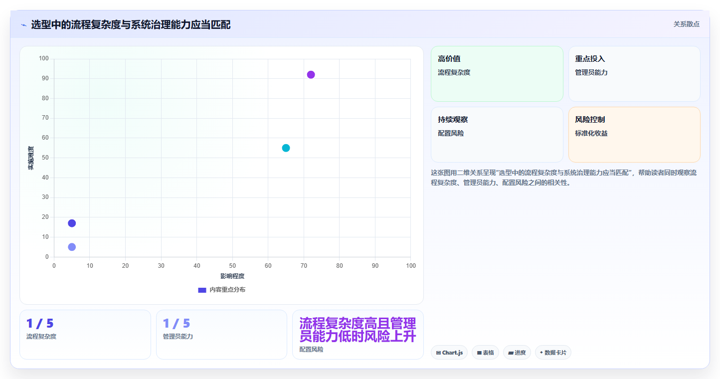 研发团队必备:2026年最值得投资的5款科技研发管理系统
