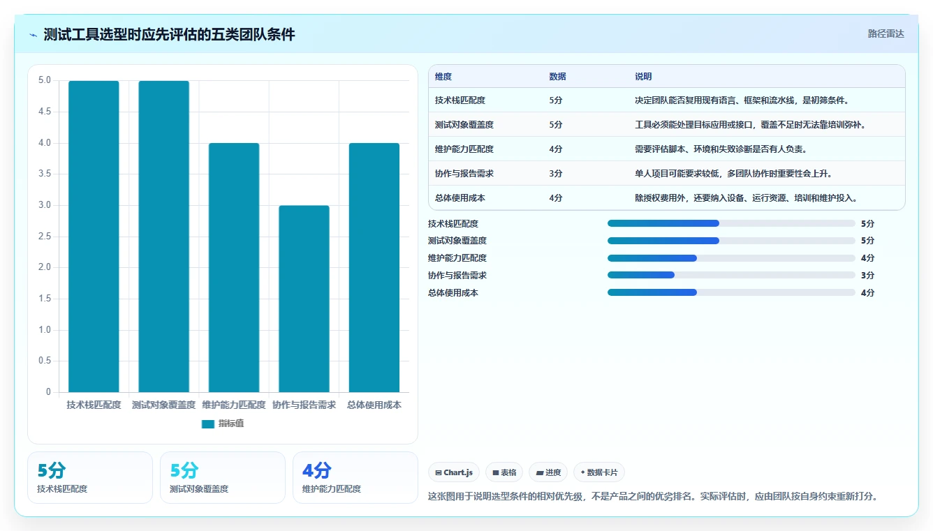 2026 年最值得关注的 8 大测试软件推荐