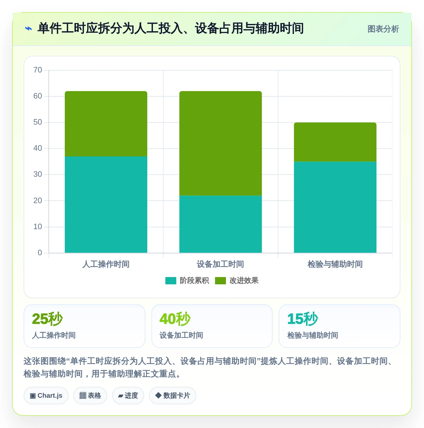 提升生产效率:2026年最值得投资的5款mes标准工时库管理系统