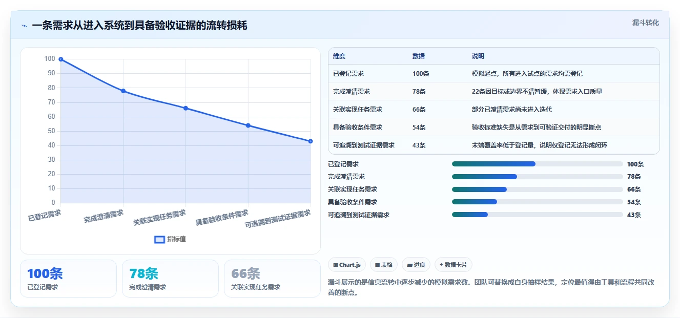提升研发效率:2026年最值得尝试的7款需求管理开源软件