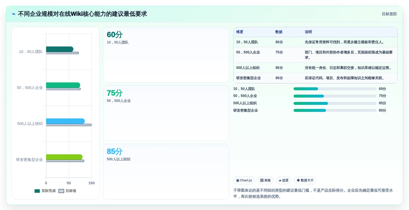 企业协作新趋势:2026年最值得投资的5大在线wiki系统