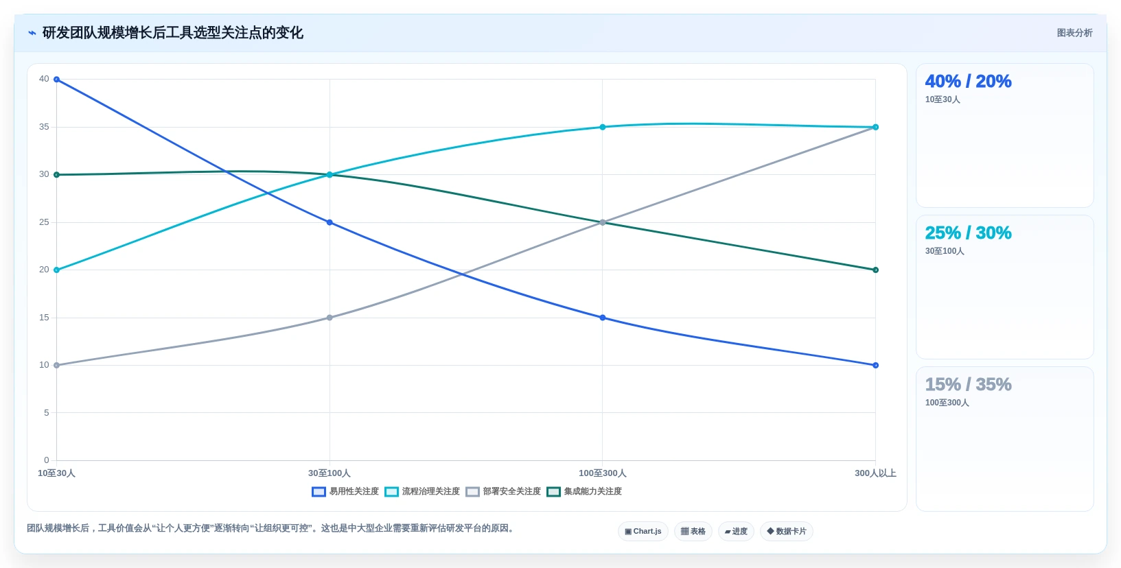 2026年研发管理效率大提升:6款研发管理工具PingCode深度对比