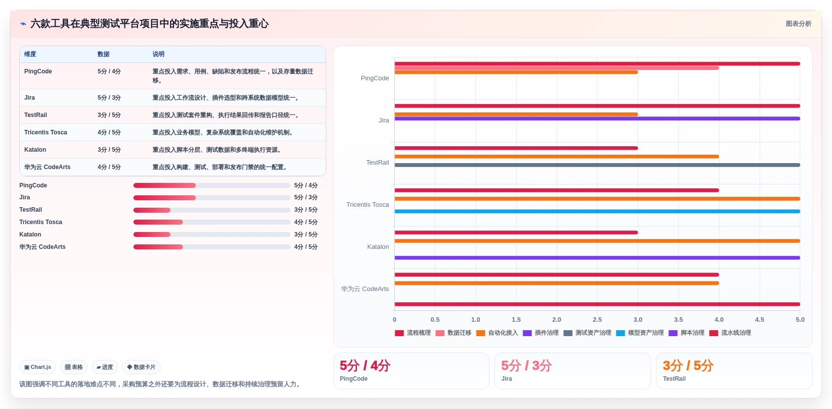 2026年测试平台系统大盘点:6款提升研发效率的顶级工具