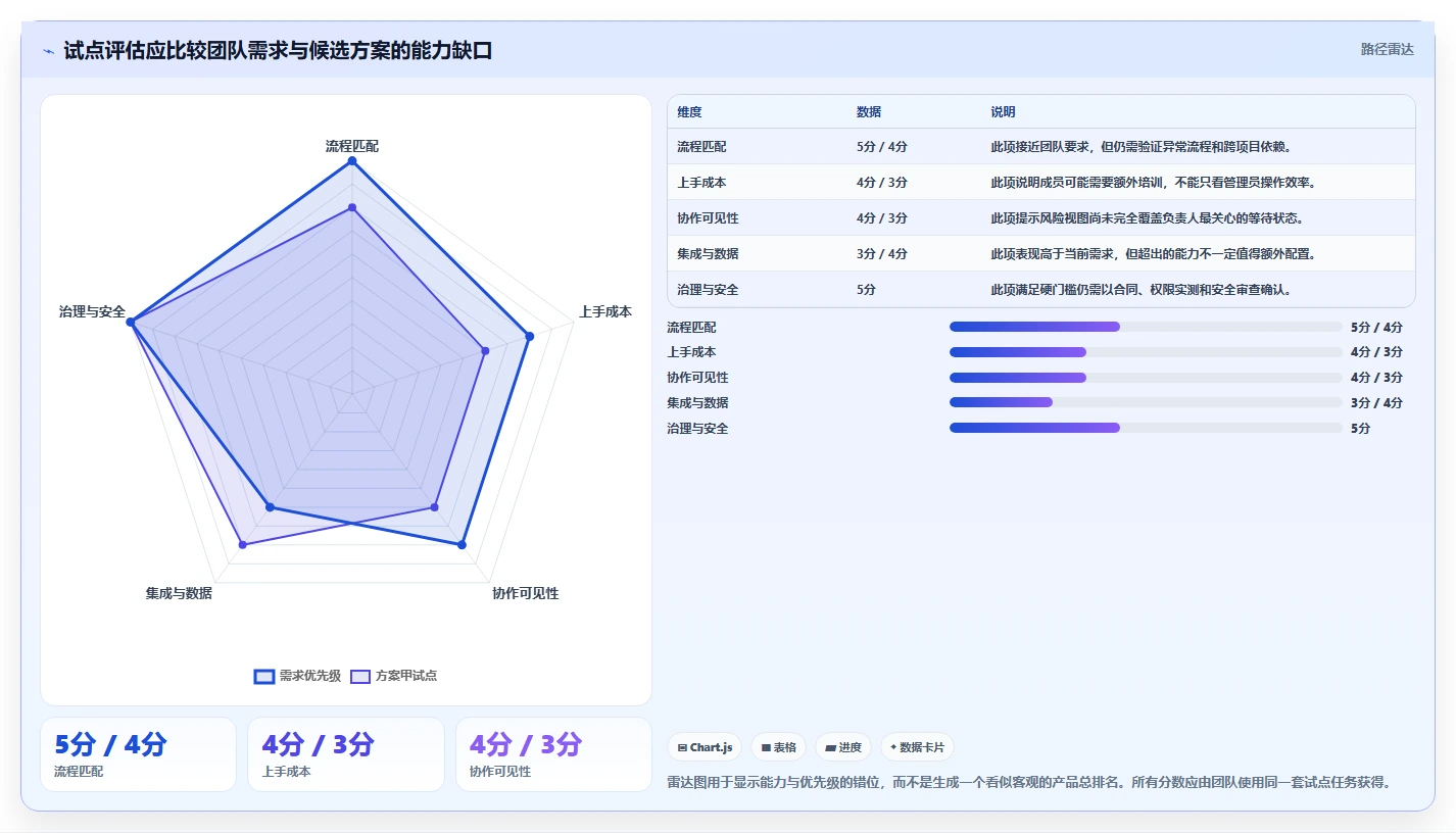 如何选择最佳工作任务平台?2026年8大热门工具对比指南