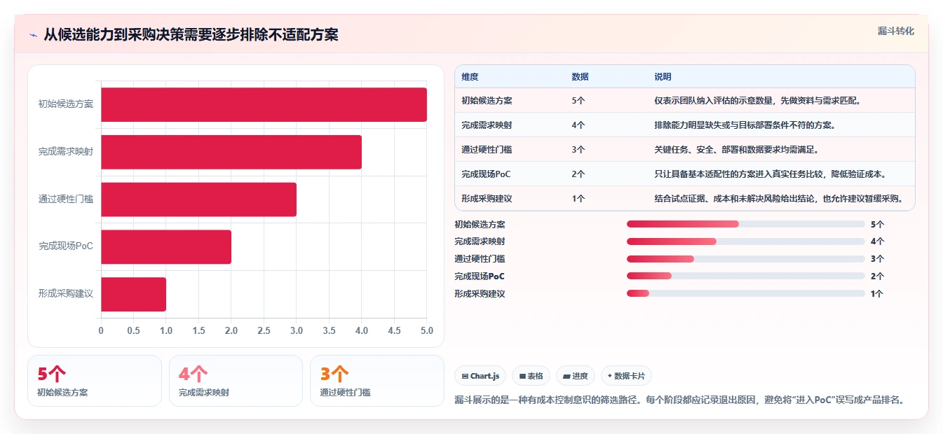 ous系统厂测工具如何测试选型指南:2026年不可错过的5大关键工具