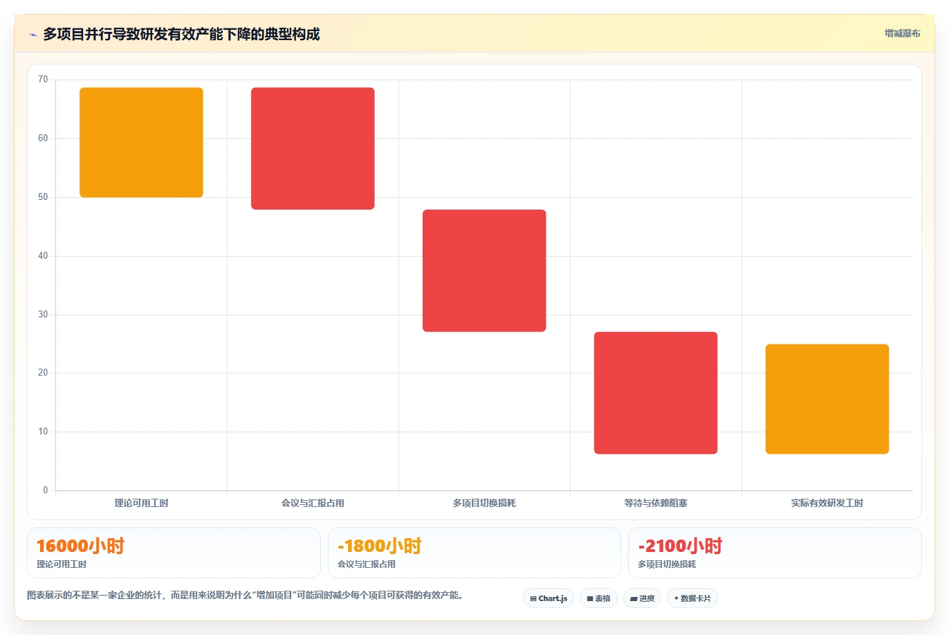 提升研发效率：2026年5款最佳项目组合管理工具推荐