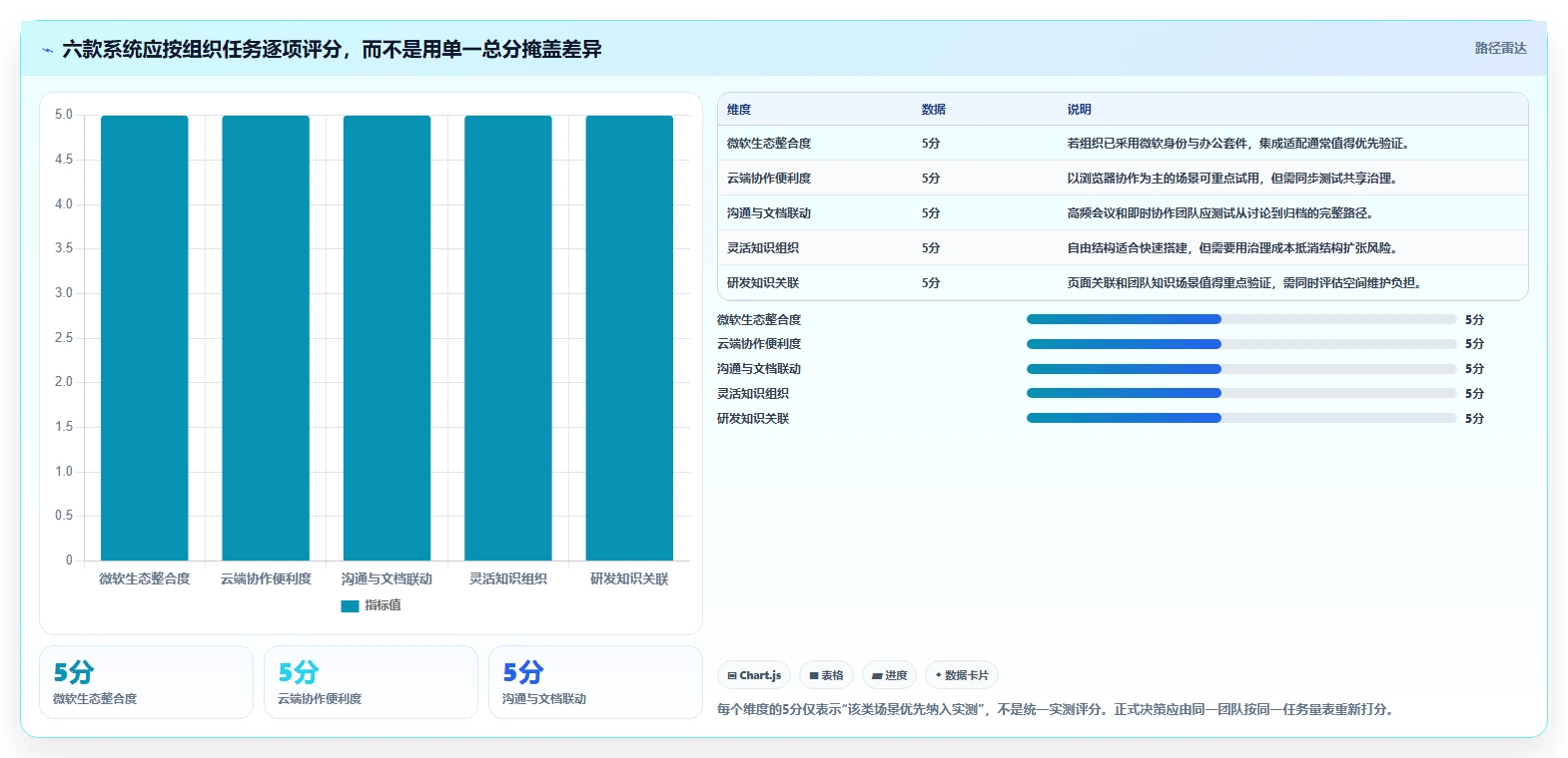 2026年效率革命：6款好用的文档管理系统助你提升工作效率