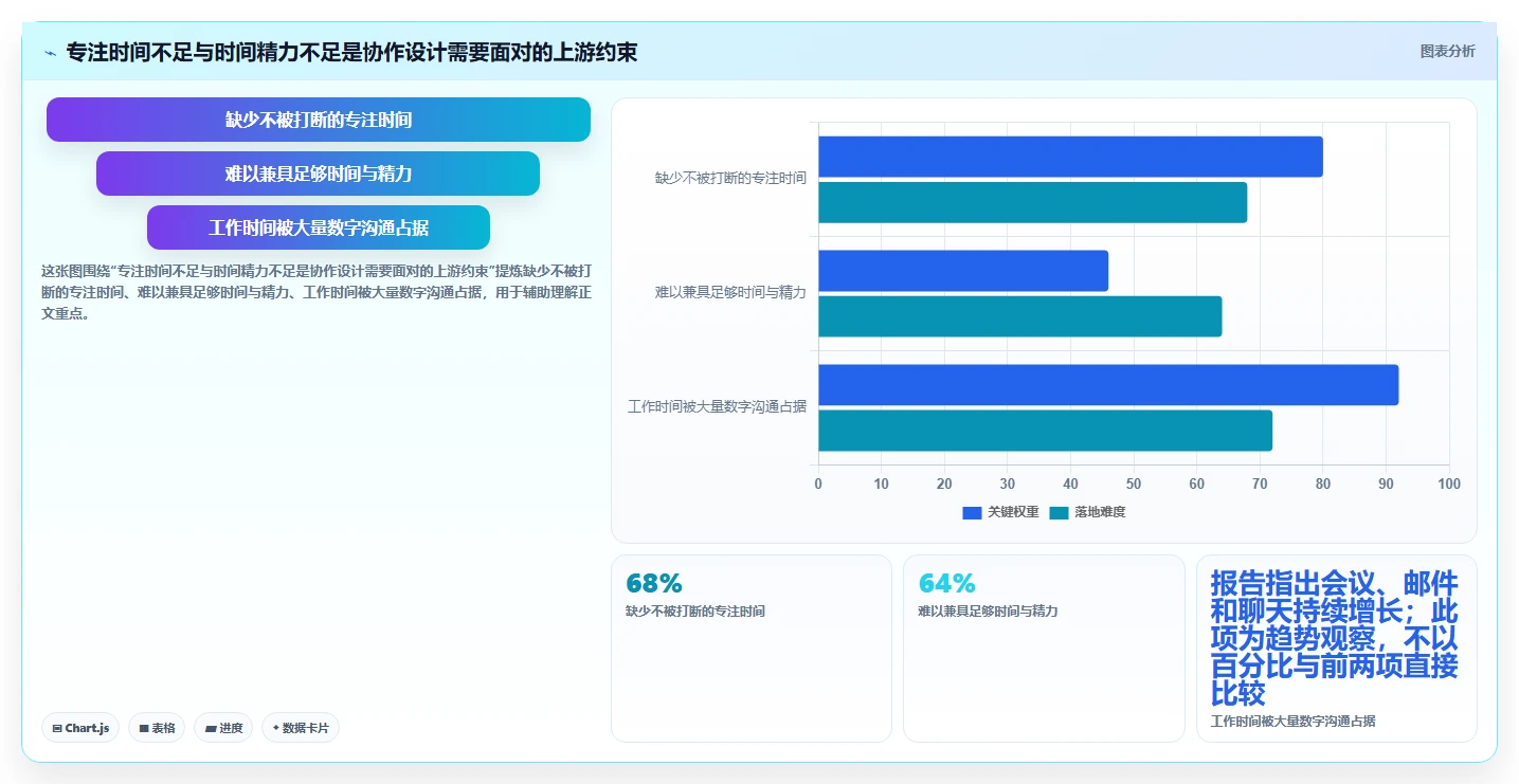 提升团队生产力:2026年最值得投资的5款共享办公软件