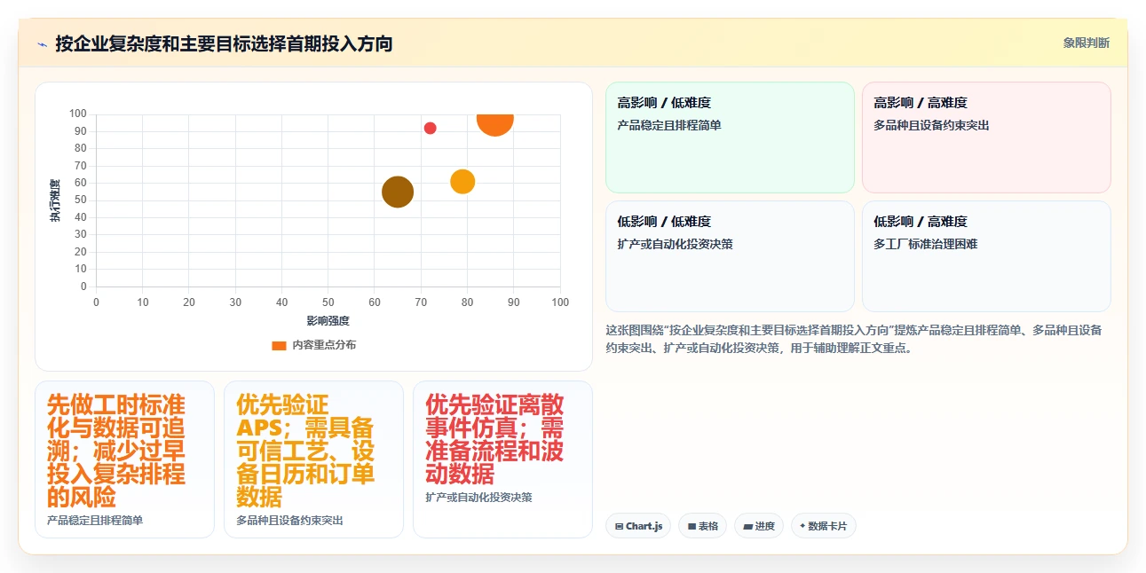企业管理者必读:2026年最值得投资的5款标准工时及产能计算软件