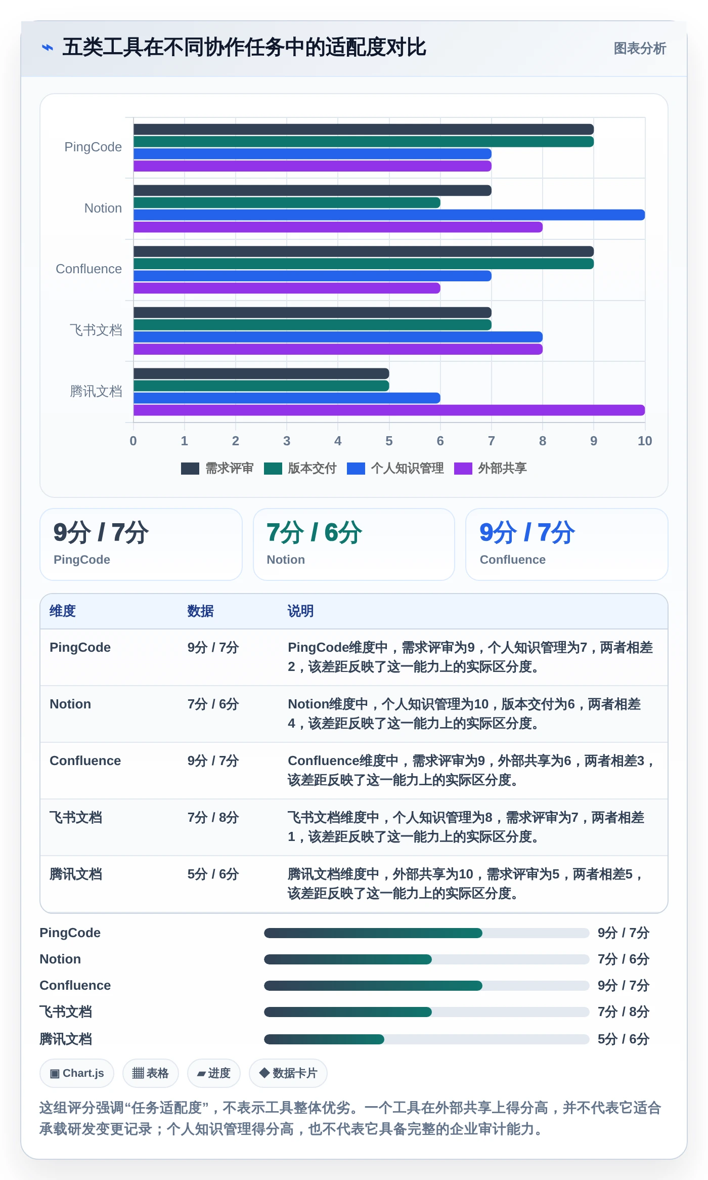 选对协同文档软件事半功倍:2026年最新5大工具对比指南