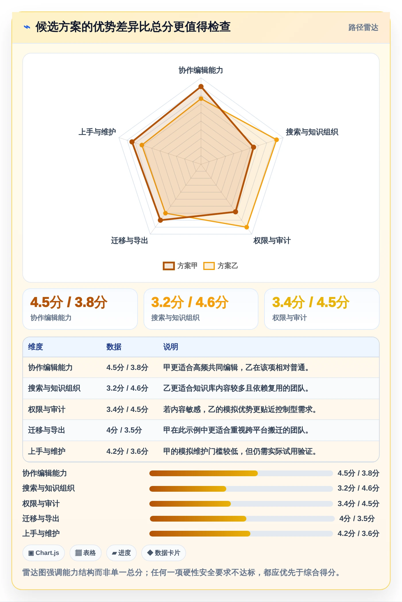 选对工具事半功倍：2026年文档推荐软件选型指南