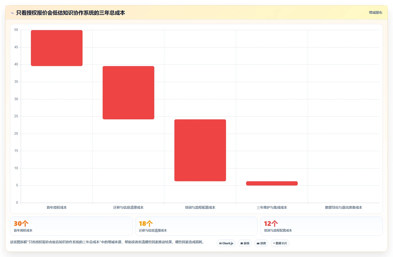 从小型团队到大型企业:2026年confluence项目管理工具选型完全指南