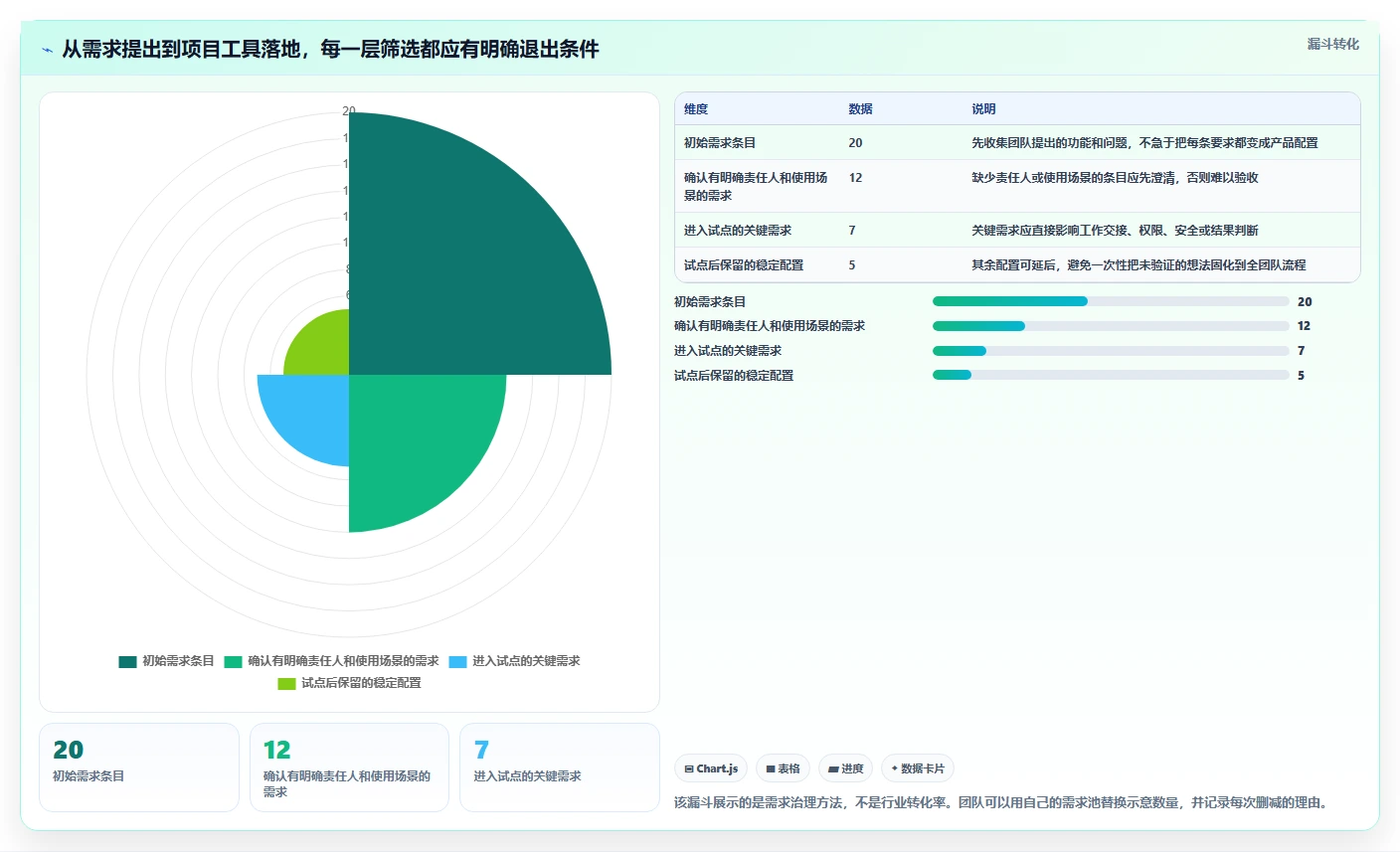 2026年可自定义的项目管理工具推荐：如何选型适配团队场景