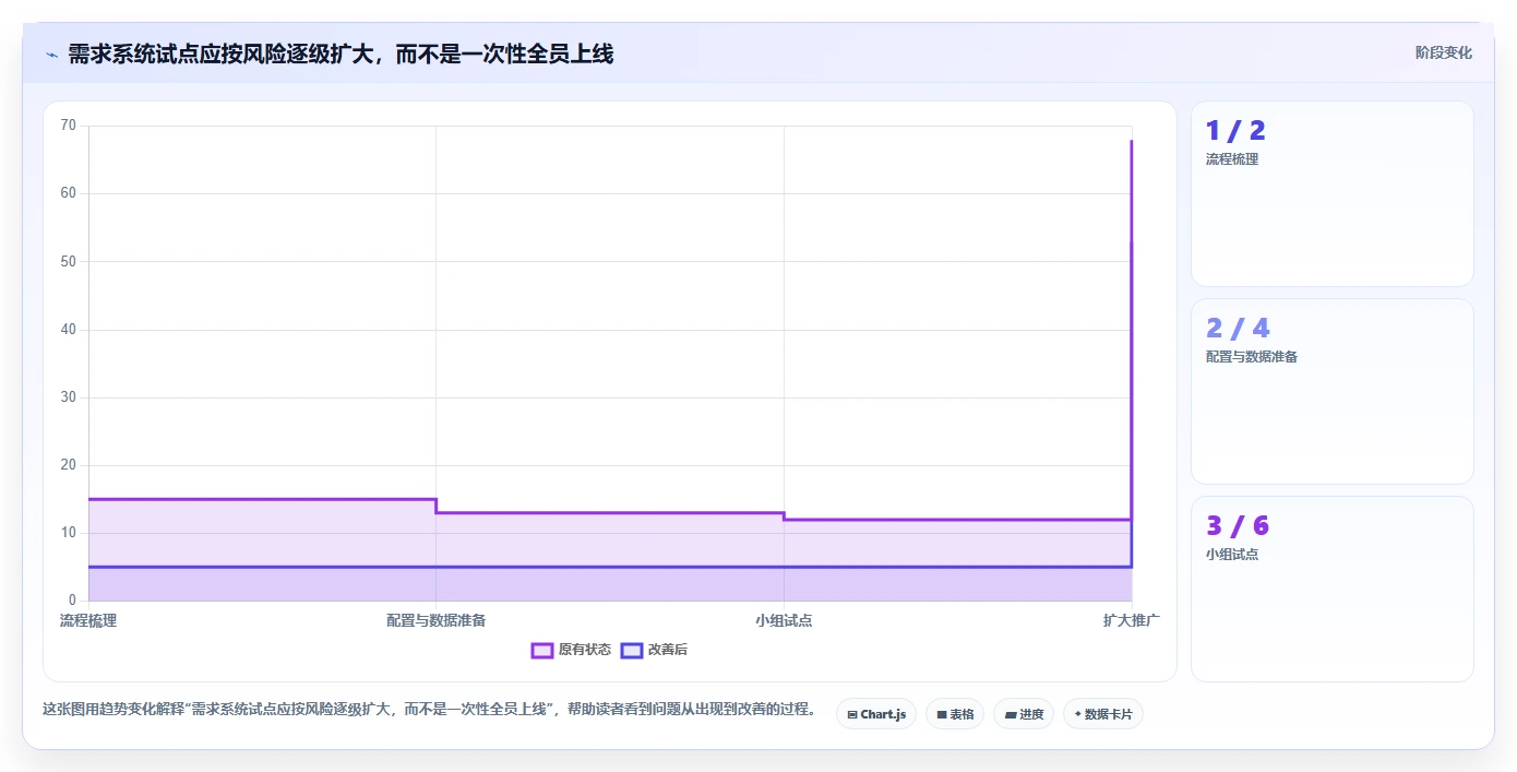 2026年值得推荐的需求管理系统深度测评与企业选型指南