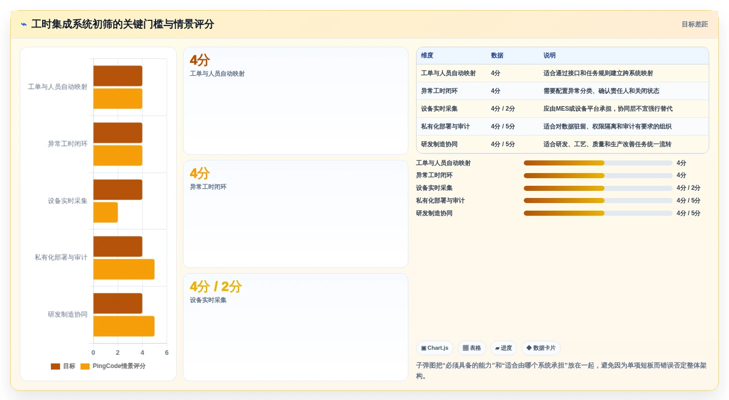 2026年效率革命：6大mes工时集成系统工具全面对比