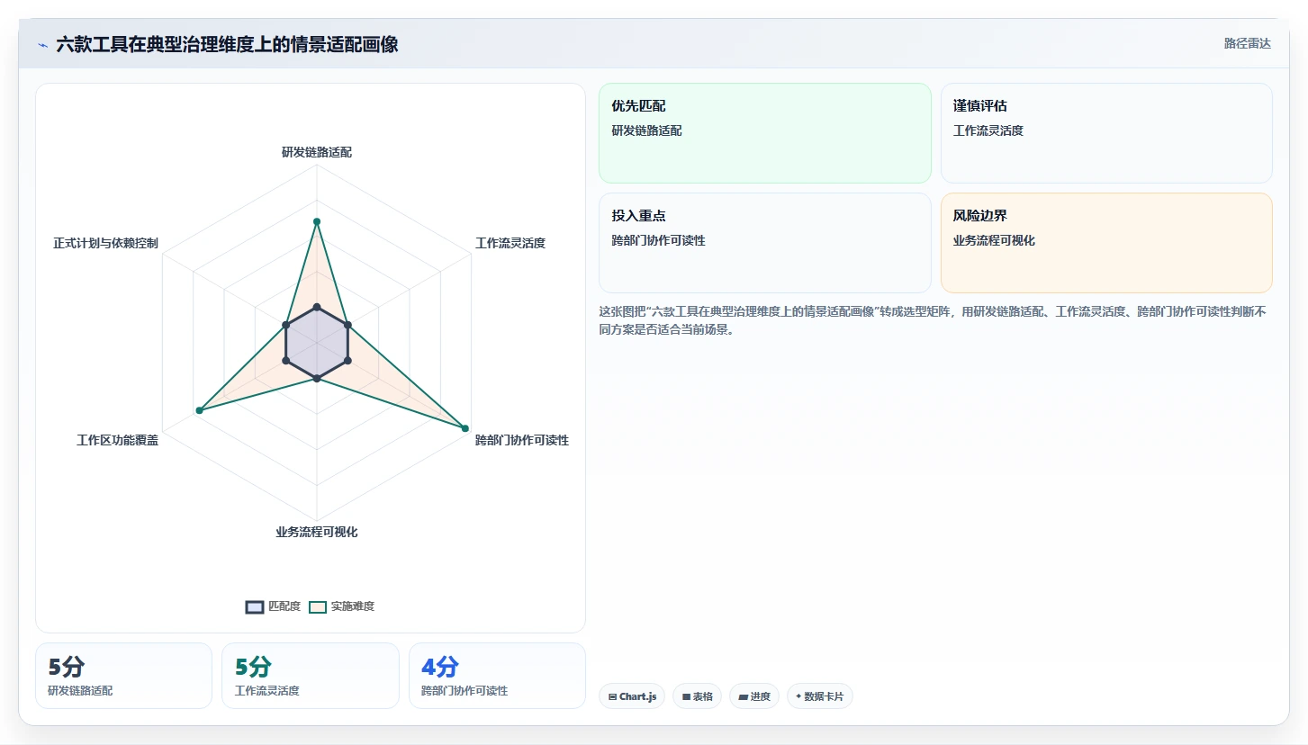 项目经理必读：2026年6大多个项目管理工具深度对比与选型指南