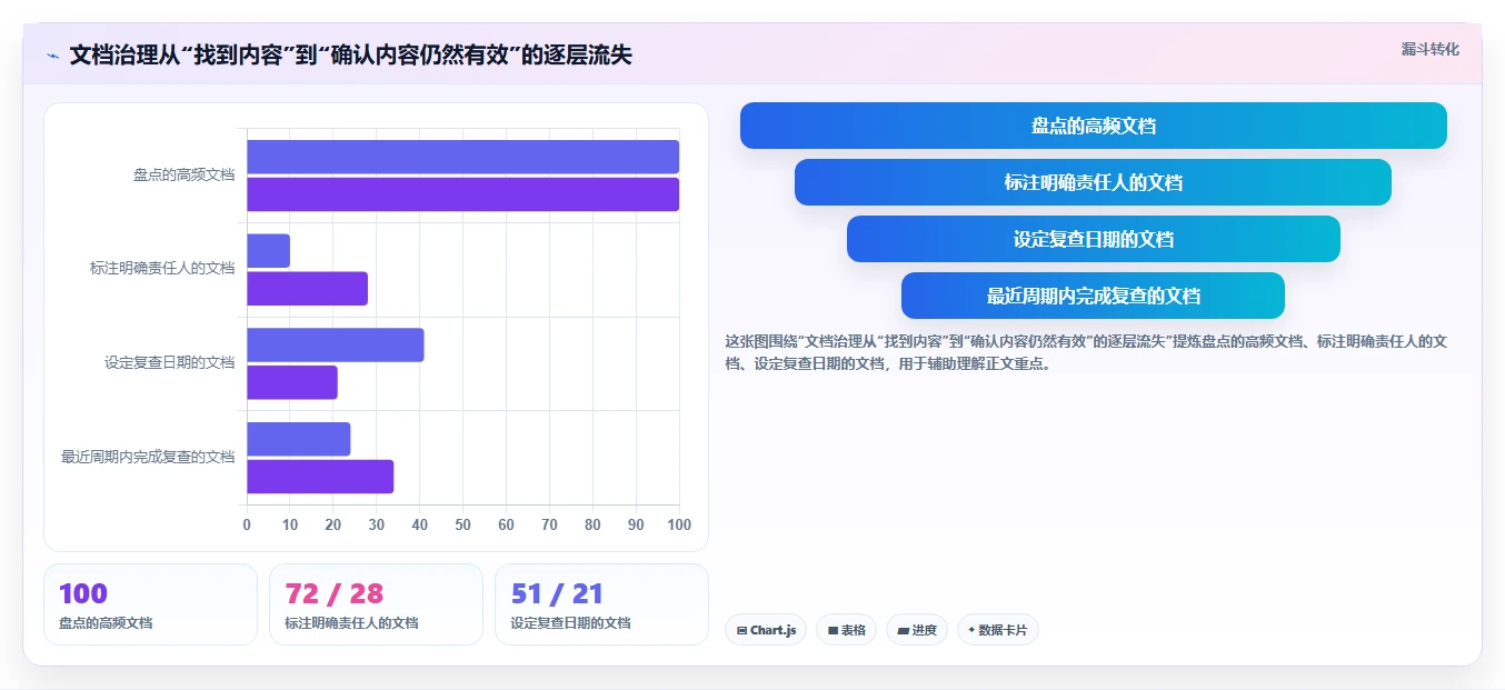 选择困难症？2026年技术文档管理工具top5对比指南
