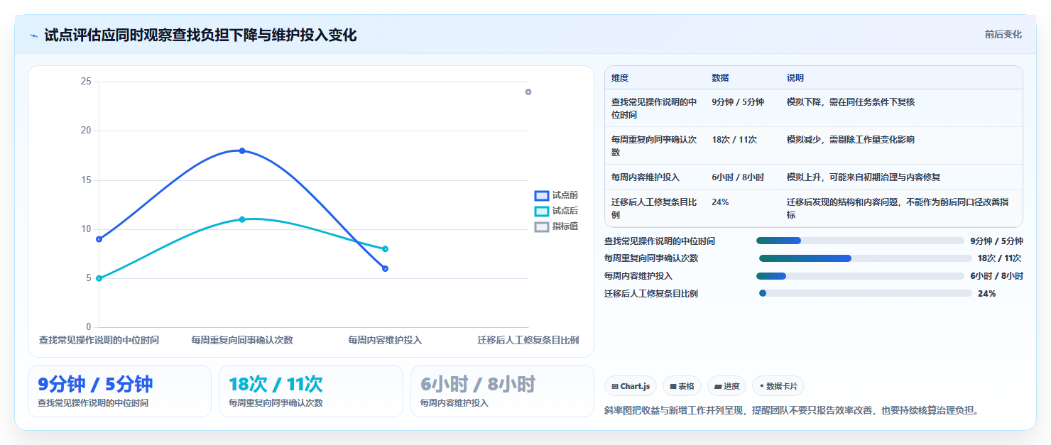提升协作效率!2026年5大知识库用什么建工具对比分析