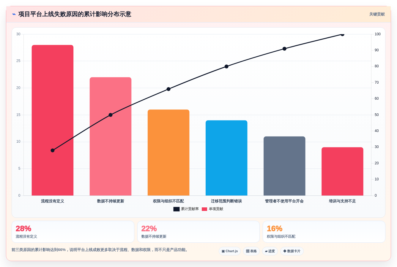 提升团队效率:2026年度8款顶级项目绩效平台推荐