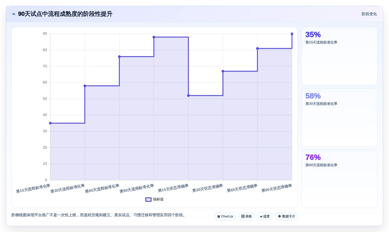 数据任务管理平台选型指南：2026年不可错过的6大关键考量因素